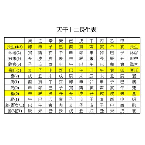 流年 臨官|紫微斗數長生十二神——臨官